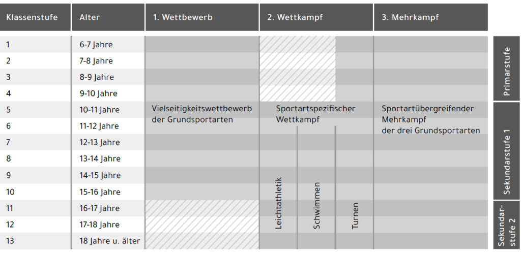 Übersicht