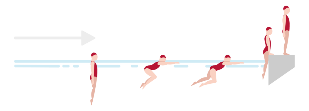 eBIP KOMPLEXÜBUNG Phase 5