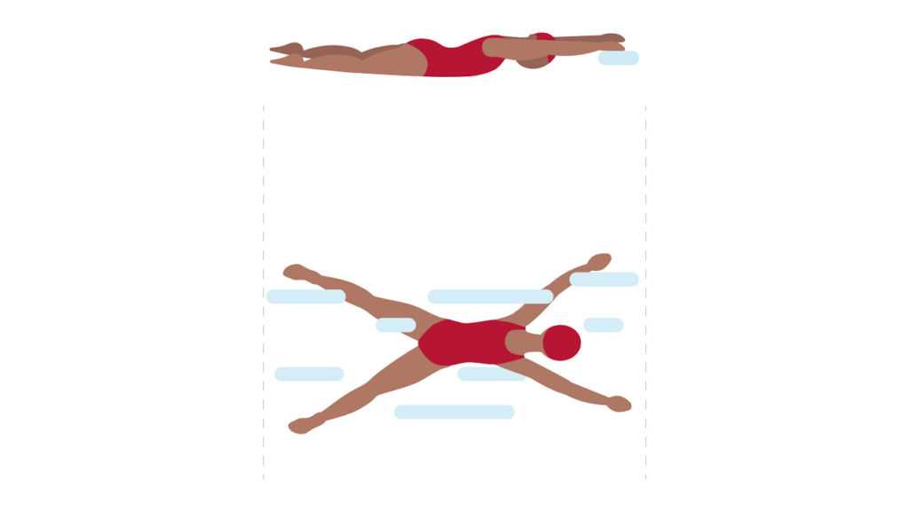 AUFGABE A: AUFTREIBEN & SCHWEBEN Draufsicht