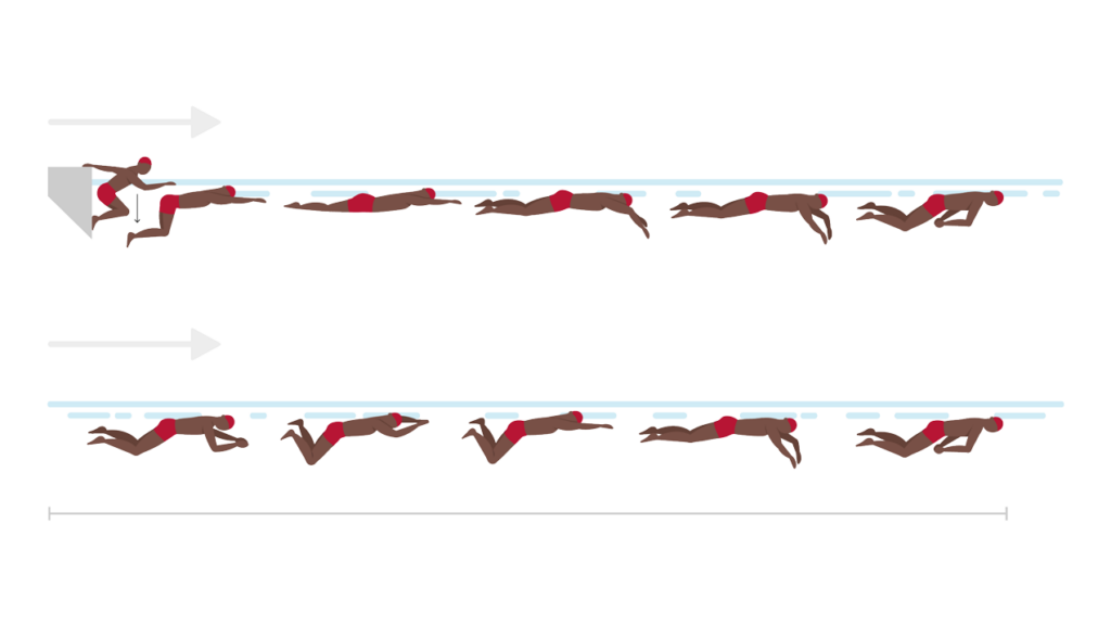 AUFGABE A: STRECKENTAUCHEN