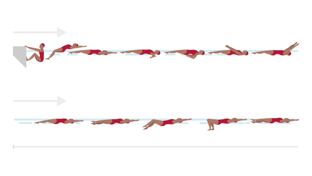 AUFGABE C: SCHWIMMEN — RÜCKENVARIATIONEN