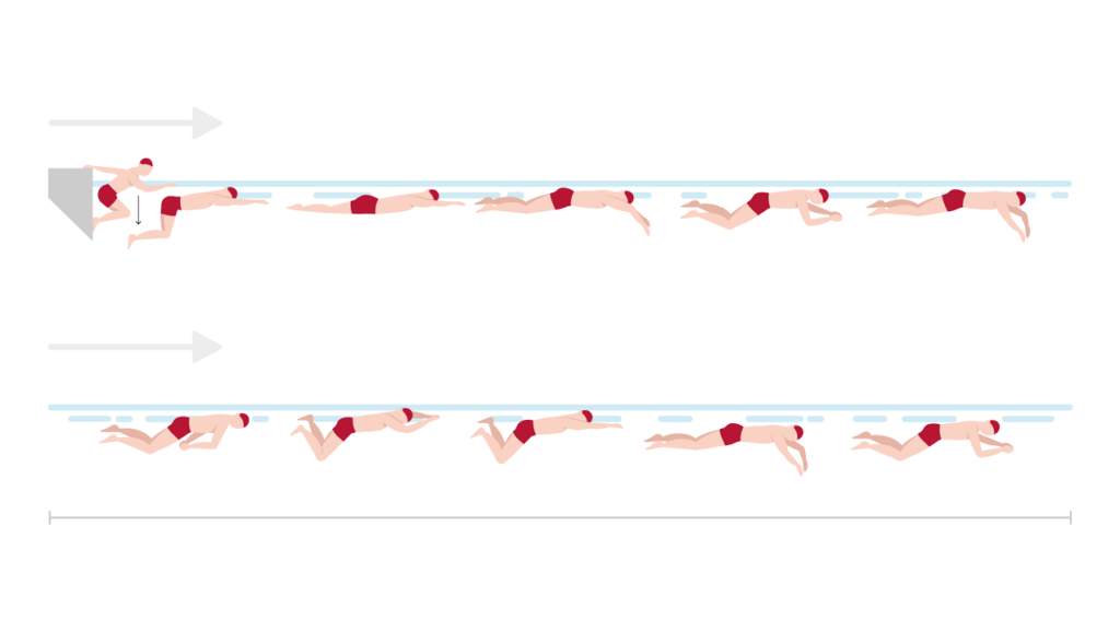 AUFGABE A: STRECKENTAUCHEN