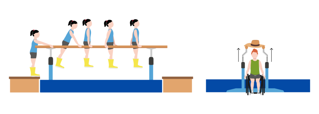 ÜBUNG 2 | GUMMISTIEFEL / SOMBRERO-LIFT